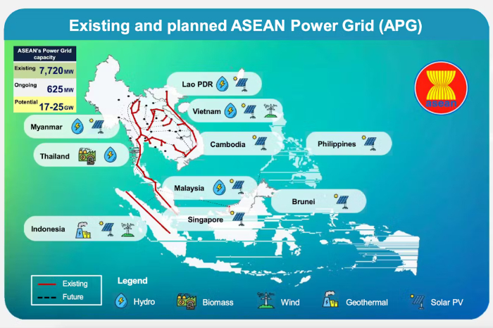Menurut ADB, ASEAN butuh investasi USD 100 miliar untuk jaringan listrik regional demi integrasi energi terbarukan pada 2045.